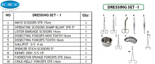 Diagnostic Set